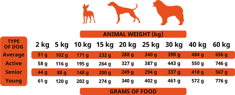 Alpha Spirit Cold Pressed Dog Food 7 Days Formula