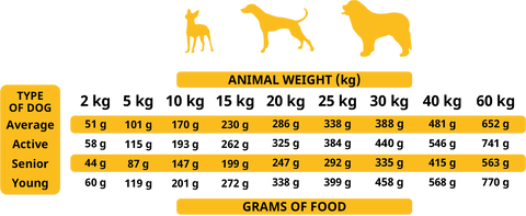 Alpha Spirit Cold Pressed Poultry Dog Food